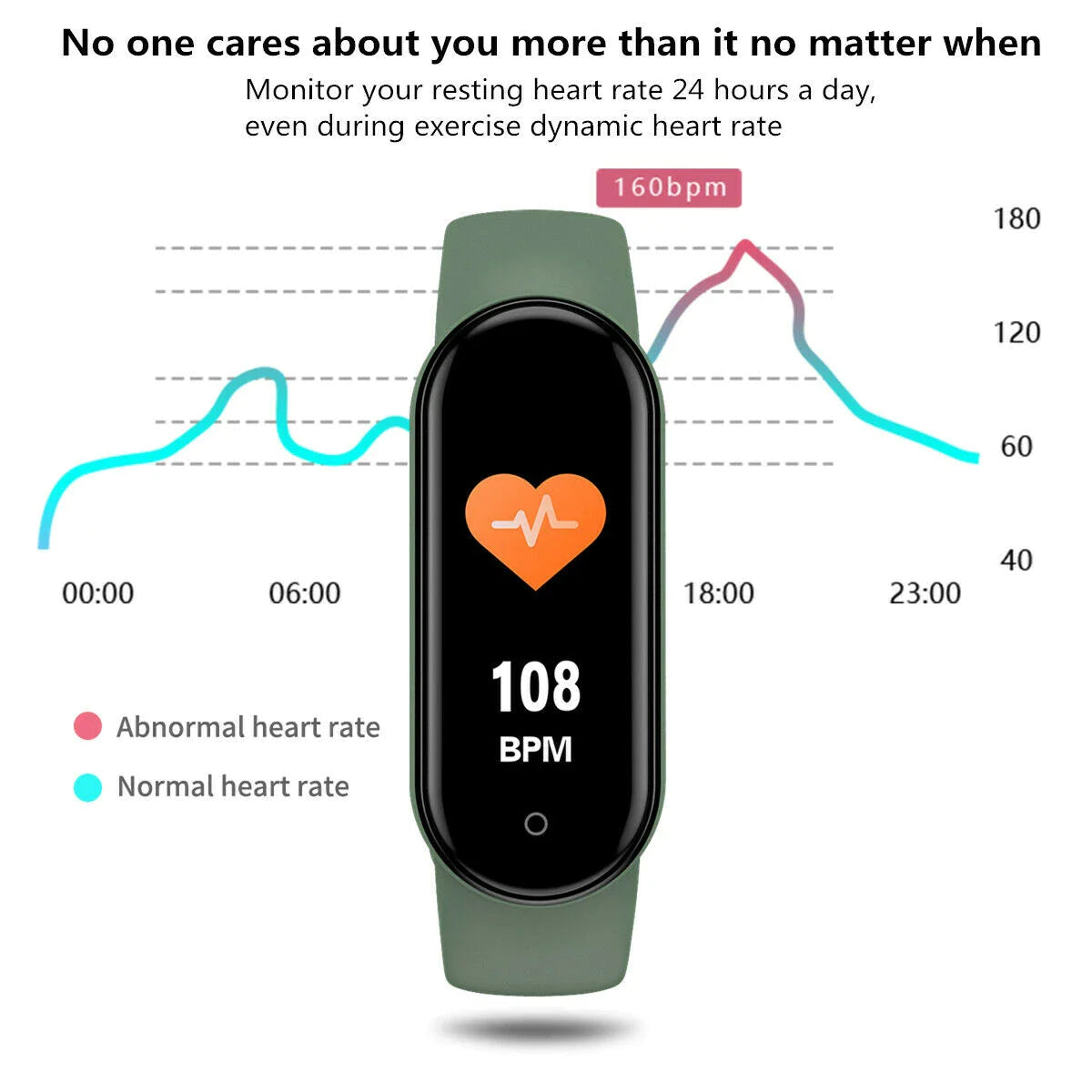 M4 Smart Fitness Tracker Watch - Heart Rate & Blood Pressure Monitor