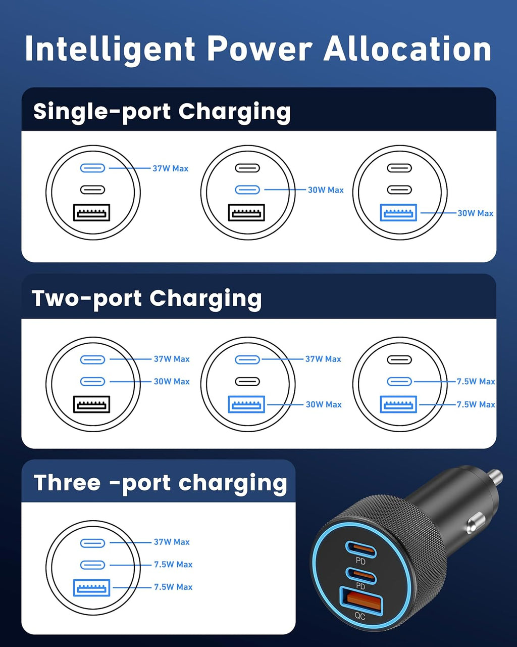 67W USB C Car Charger - 3-Port Fast Charging Adapter for iPhone 17/16/15/14/13/12/11 Pro Max, iPad, Samsung Galaxy S25/S24/S23/S22, Pixel & Android Devices