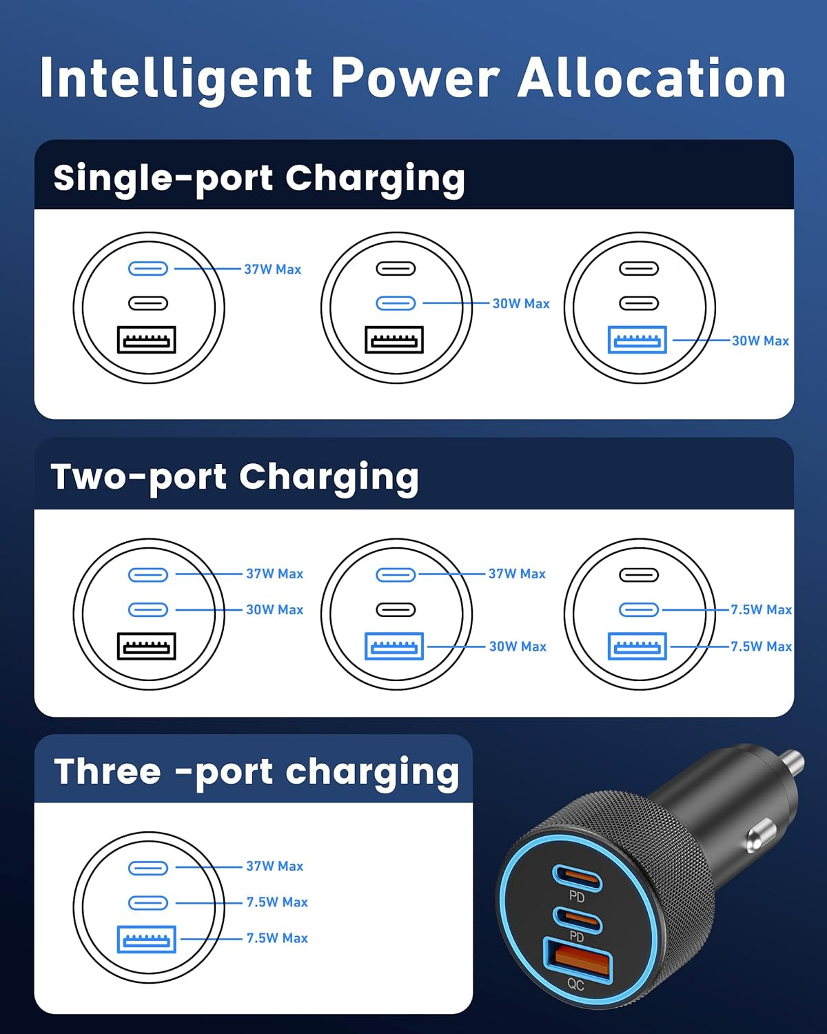 67W USB C Car Charger - 3-Port Fast Charging Adapter for iPhone 17/16/15/14/13/12/11 Pro Max, iPad, Samsung Galaxy S25/S24/S23/S22, Pixel & Android Devices