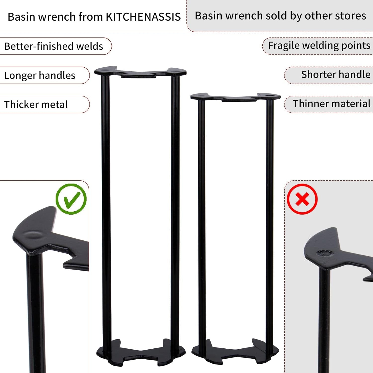 2 Pack Multifunctional Basin Wrench Set - 7 Sizes Universal Faucet Tool for Tight Spaces in Kitchen & Bathroom