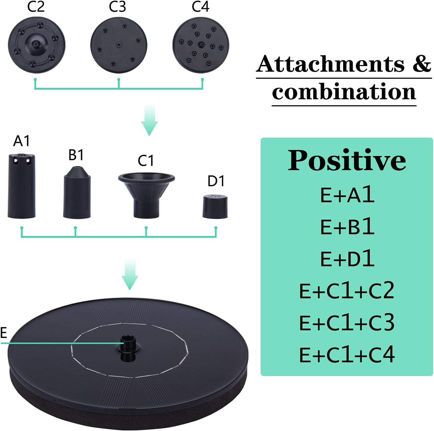 Upgraded Solar Fountain Pump for Bird Baths - 1.5W Mini Solar Powered Kit for Garden, Pond, and Pool Decor